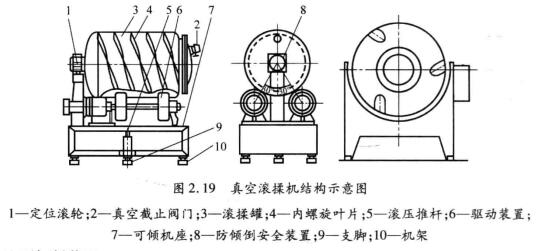 真空滾揉機(jī)內(nèi)部結(jié)構(gòu)圖